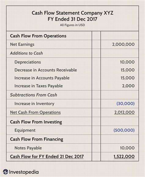 how much does chanel make a year|Chanel cash flow statement.